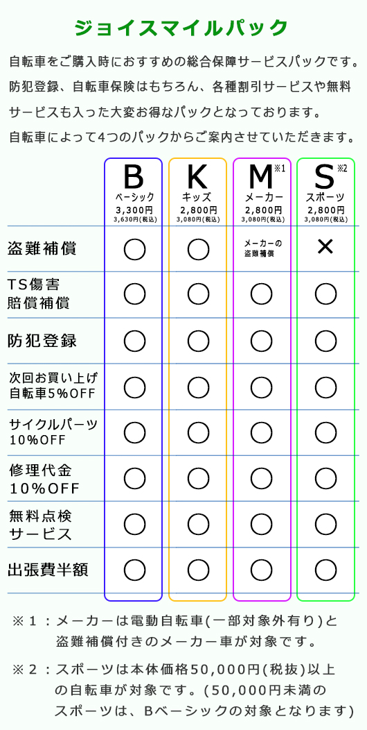 スマイルパック